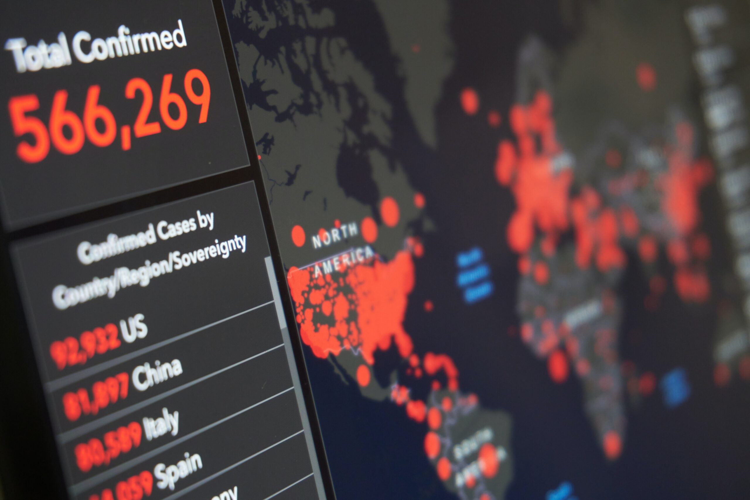 What are the Regulations & Best Practices of Risk Profiling